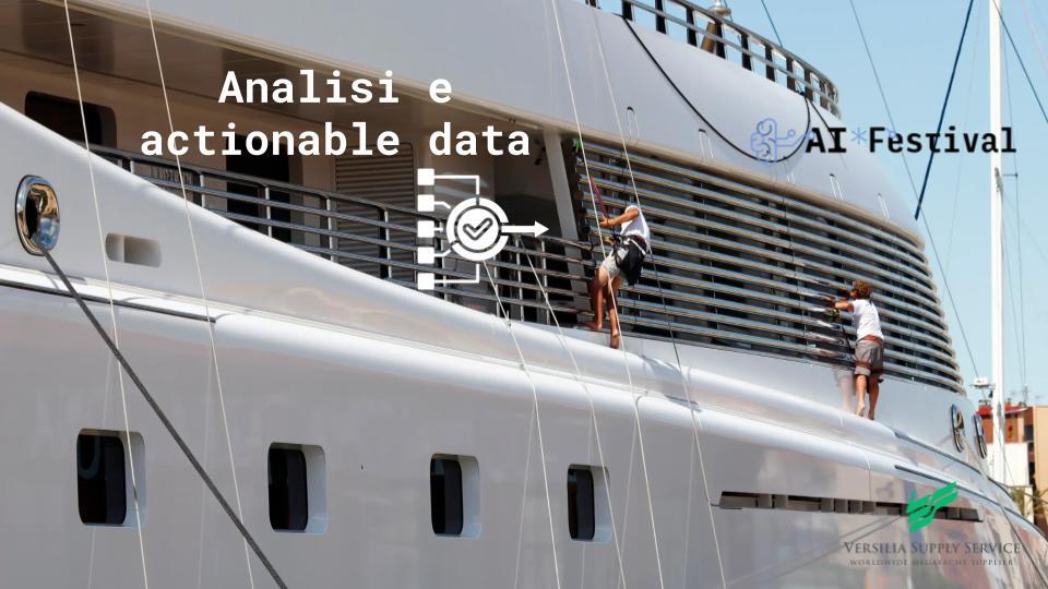 Ai Journey per i data Analyst - IS e Versilia (2)