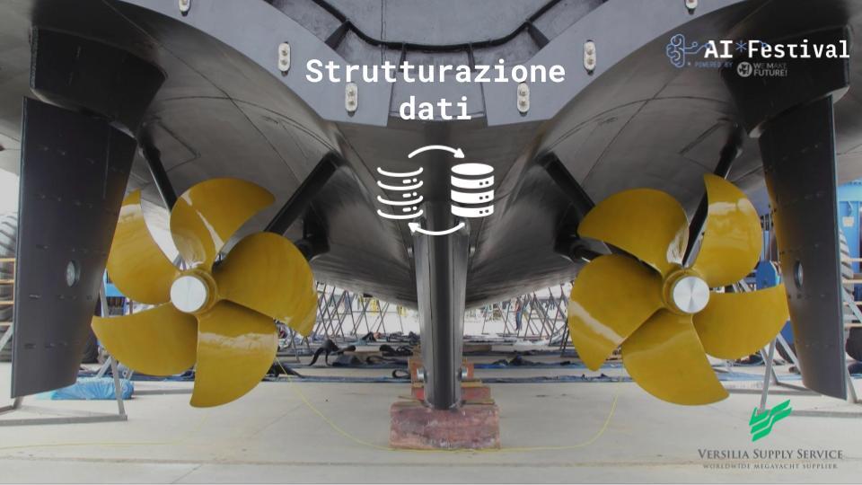 Ai Journey per i data Analyst - IS e Versilia (3)