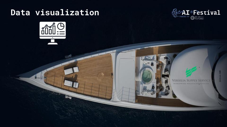 Ai Journey per i data Analyst - IS e Versilia